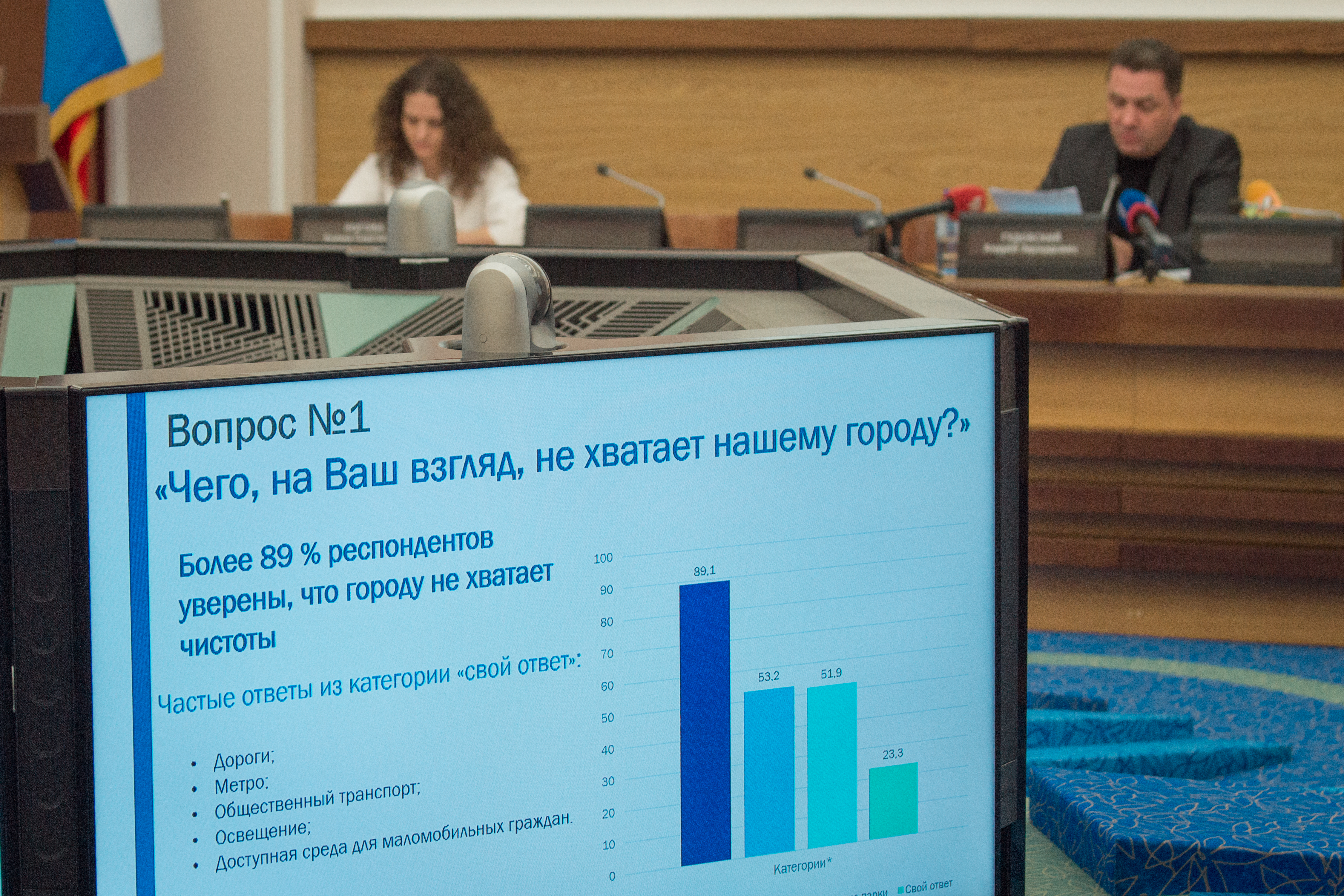 На пост мэра Новосибирска претендует больше 20 человек