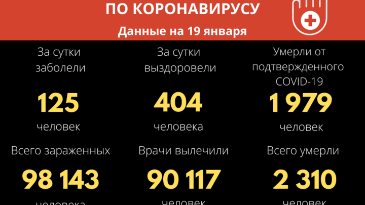 Минздрав Забайкалья рассказал о новых коронавирусных вызовах и показателях