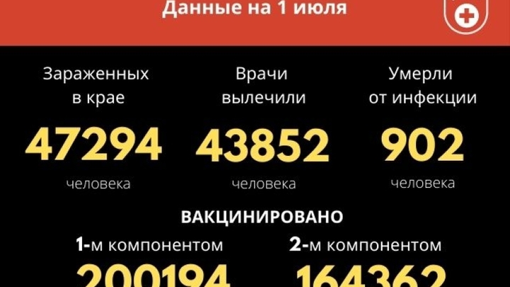 300 в сутки: Забайкалье переступило психологический рубеж заболеваемости COVID-19