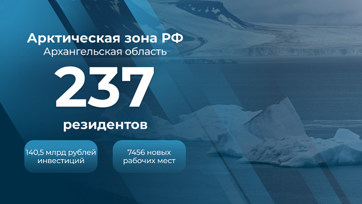 Шесть новых резидентов Арктической зоны инвестируют в экономику Поморья более 2 миллиардов