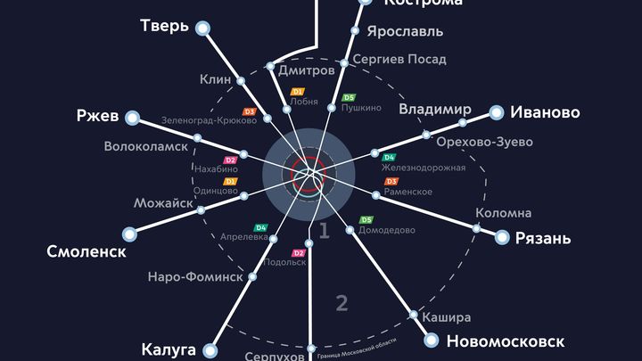 Владимир подтянут к московскому метро и диаметрам