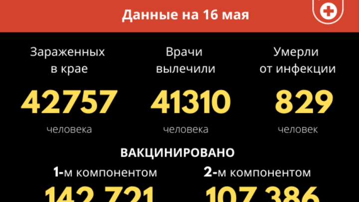 30 забайкальцев заболело за сутки коронавирусом, 29 - выздоровели