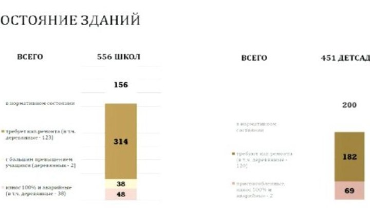 Состояние школ.jpg