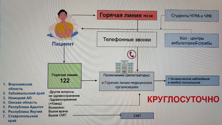 В Забайкалье заработает новый алгоритм приёма заявок от пациентов с COVID-19