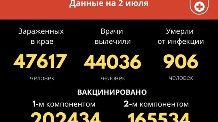 Количество новых случаев COVID в Забайкалье перевалило за 300 в сутки