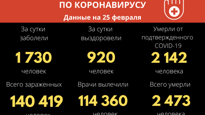 Ковидные качели: омикрон и дельта продолжают лихорадить Забайкалье