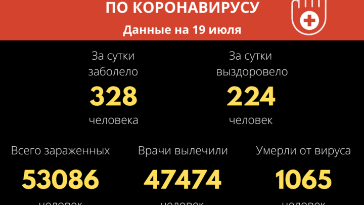 Еще 328 человек заразились COVID-19 в Забайкалье за сутки