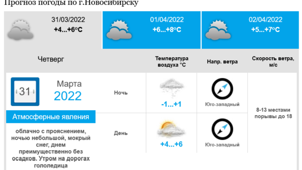 Прогноз погоды татарск новосибирская