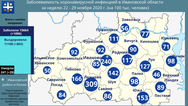 В Лежневском районе Ивановской области ­ - самый высокий риск заразиться коронавирусом