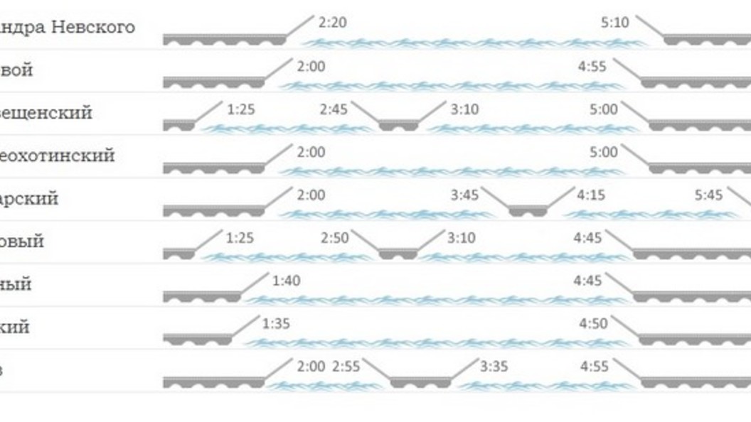 Расписание разводки мостов в санкт петербурге