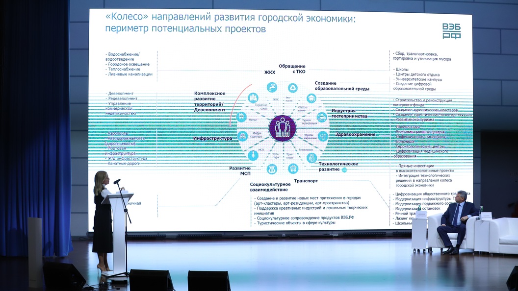 Власти решили не назначать премьера главой набсовета ВЭБа автоматически - РБК