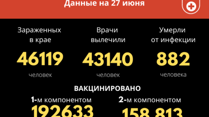 265 новых случаев: в Забайкалье продолжился рост заболевших COVID-19