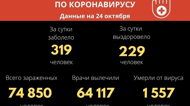 Очередной антирекорд: в Забайкалье ещё 319 человек заболели COIVD-19