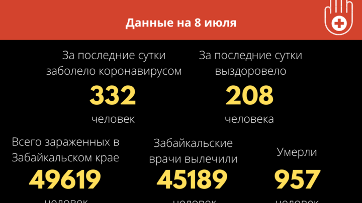 Число случаев COVID в Забайкалье приблизилось к 50 тысячам