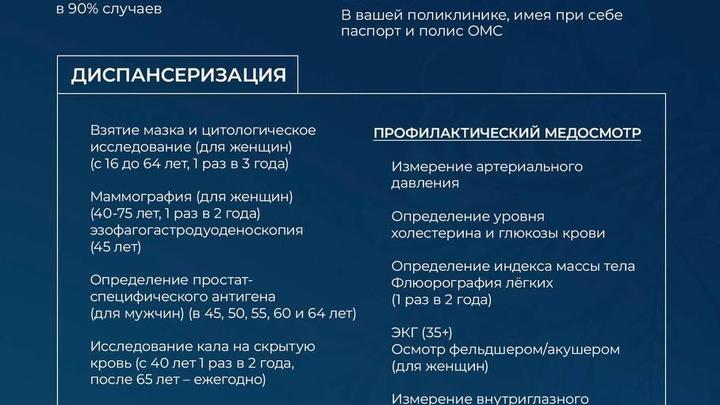 Диспансеризация в Архангельской области: как записаться