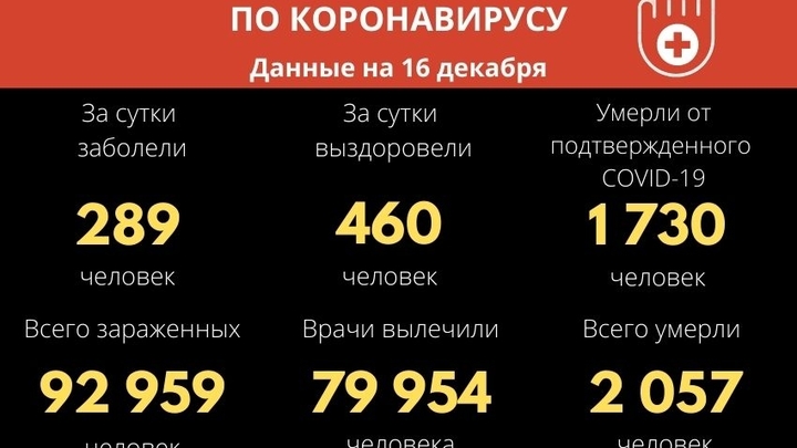 Ещё восемь пациентов ковидных моностационаров скончались в Забайкалье