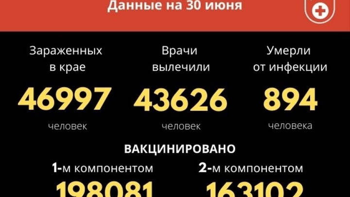 Абсолютный рекорд по COVID-19: 284 новых случая за сутки в Забайкалье