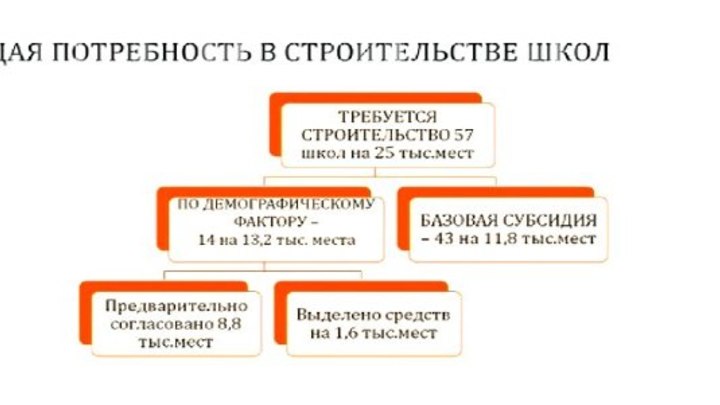 Потребность в школах.jpg