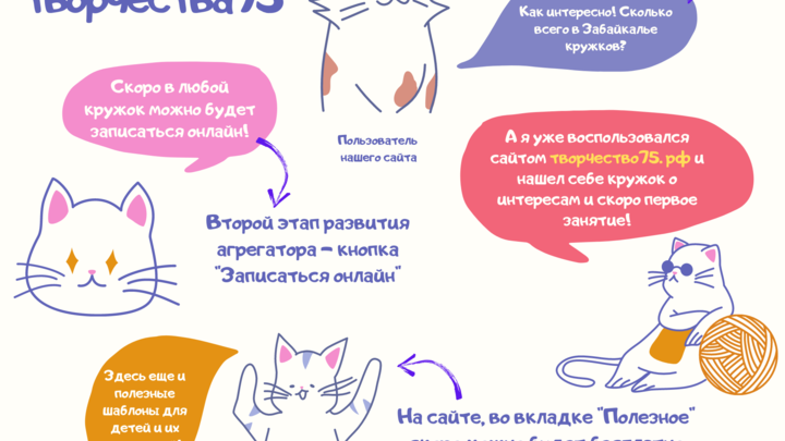 #ТерриторияТворчества75 начала свою работу в Забайкалье