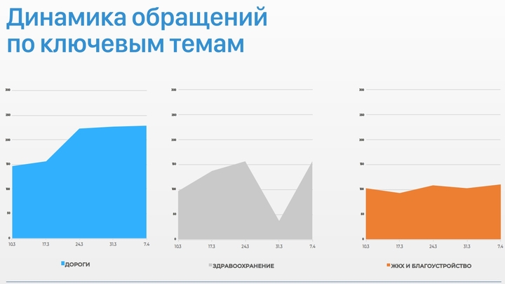 Во Владимирской области стали больше жаловаться на ход вакцинации