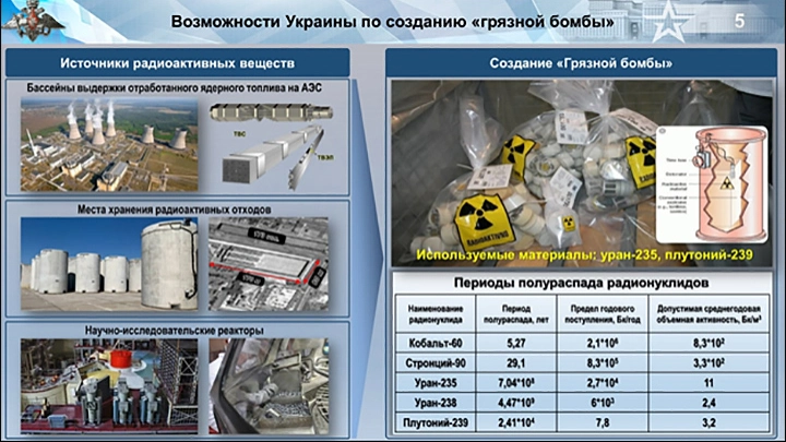Киев втайне создает ядерную бомбу для удара по России: найдены доказательства