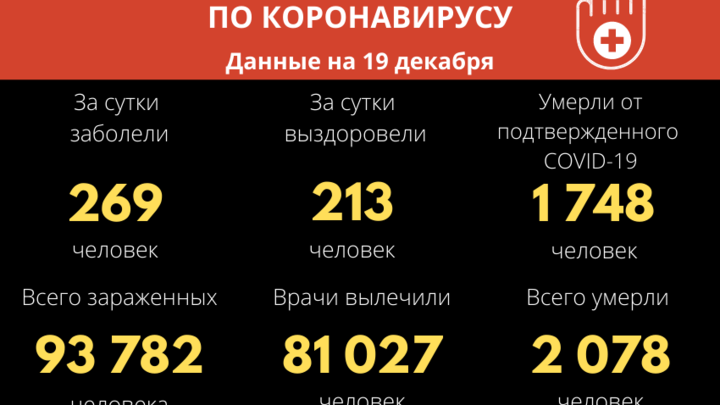 Коронавирус стал причиной смерти ещё шести забайкальцев