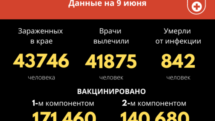 Со счетом 63:43 коронавирус продолжает обыгрывать забайкальских врачей