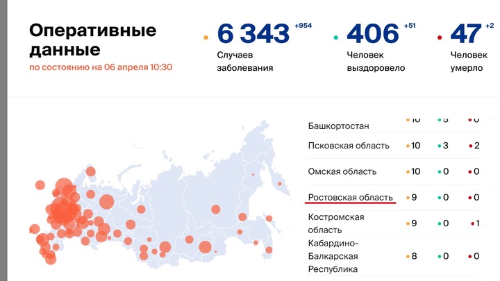 Пандемия коронавируса: Свежие новости на 6 апреля по Ростовской области