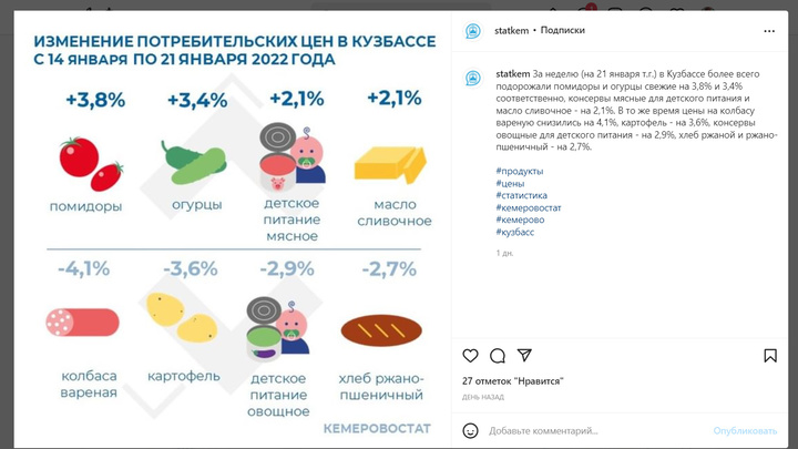 В Кузбассе за неделю подорожали овощи и подешевела колбаса