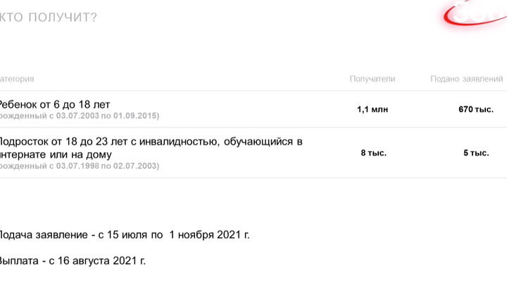 Школьные выплаты в Подмосковье получат более 1 миллиона семей