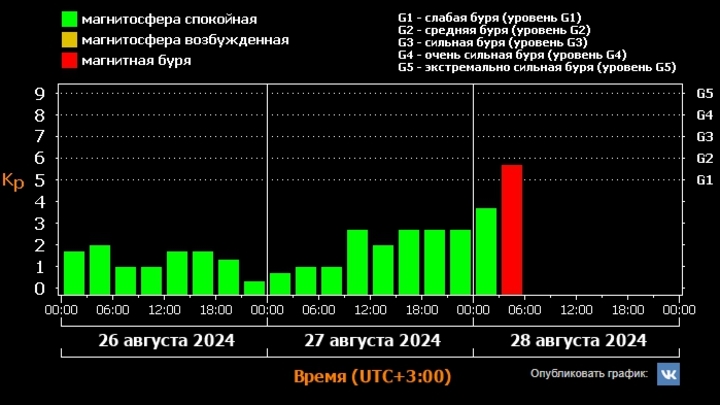 РАН: стала известна причина «полуобморочного» состояния жителей Земли