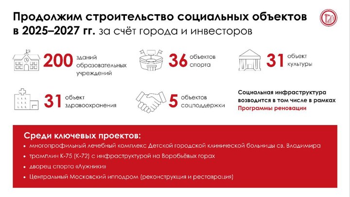 Собянин: 200 зданий школ и детсадов планируется построить до 2027 года