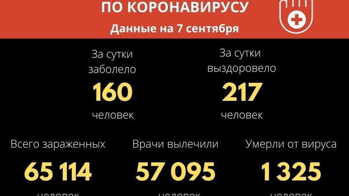 От коронавируса в Забайкалье излечились больше 57 тысяч человек