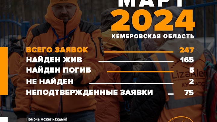 В Кузбассе за март пропали 29 детей