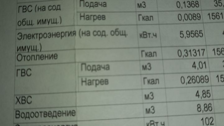 В Свердловской области после выборов объявили о повышении тарифа на капремонт