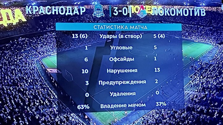 Краснодар обыграл Локомотив, забив три гола в самом конце матча
