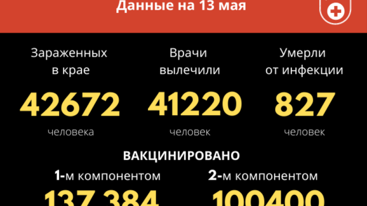 100 тысяч забайкальцев привились вторым компонентом вакцины от коронавируса