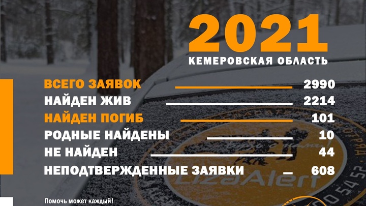 В Кузбассе волонтёры нашли более 100 пропавших человек мёртвыми