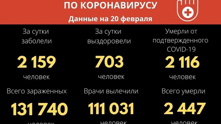 Оперштаб: в Забайкалье новый антирекорд по коронавирусу