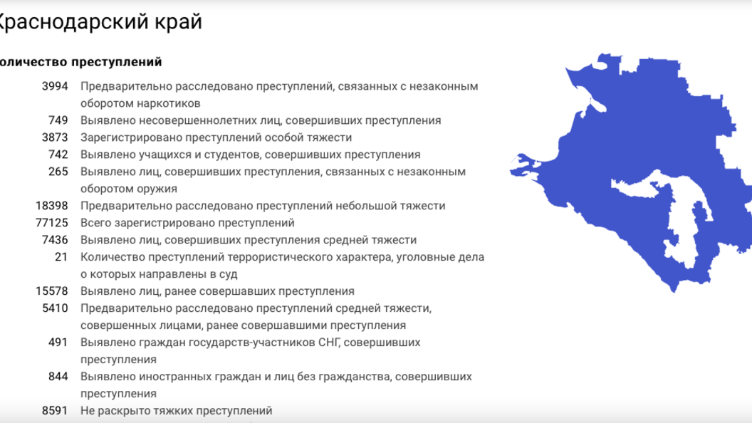 Самый криминальный край. Самые криминальные районы Москвы 2022.