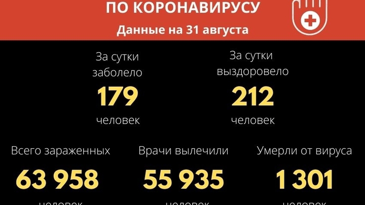 Число жертв коронавируса в Забайкалье превысило 1300 человек