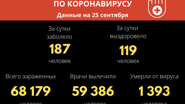 Оперштаб: семеро забайкальцев скончались от коронавируса в минувшие сутки