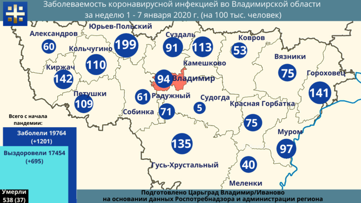 За первую неделю 2021 года выздоровело вдвое меньше больных коронавирусом, чем заболело