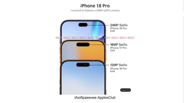 Идет работа над новым iPhone 18: Чем он будет отличаться от предыдущих моделей?