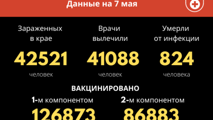 70 жителей Забайкалья победили коронавирус за минувшие сутки