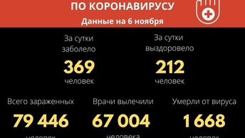 гидрологический прогноз в чите. Смотреть фото гидрологический прогноз в чите. Смотреть картинку гидрологический прогноз в чите. Картинка про гидрологический прогноз в чите. Фото гидрологический прогноз в чите