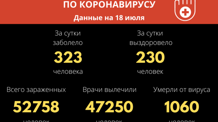 12 забайкальцев погибли от коронавируса за прошедшие сутки