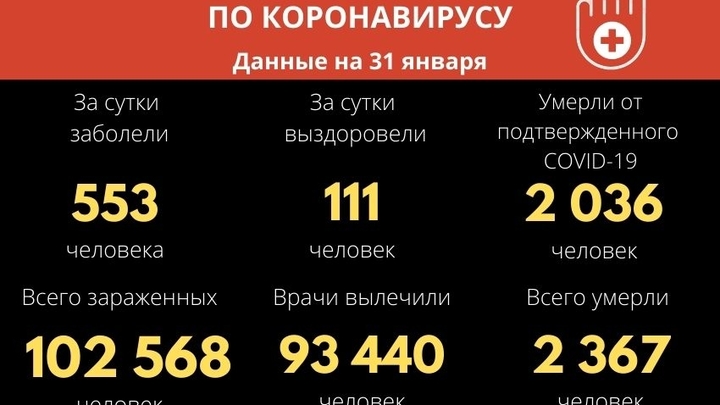Плюс 553 за сутки: забайкальцев всё чаще отправляют на больничный с ковидом