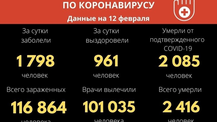 В Забайкалье резко выросло количество тяжёлых больных с ковидом